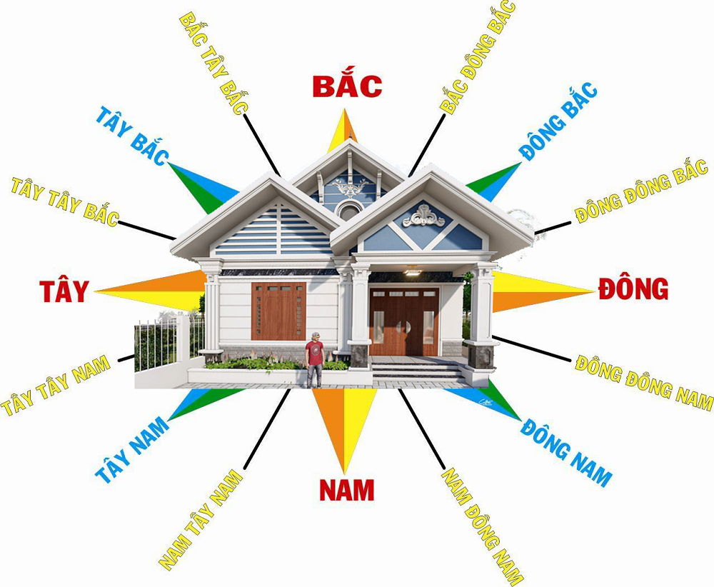 Hướng nhà hợp tuổi Đinh Mùi có sự khác biệt giữa Nam và Nữ