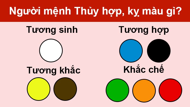 Bảng màu sắc hợp và kỵ phong thủy cho người mệnh Thủy