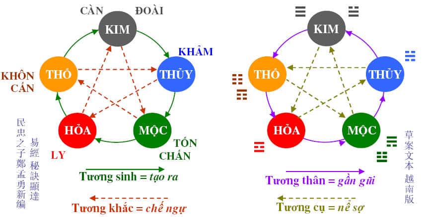Bảng màu sắc phong thủy tương sinh tương khắc cho Sơn Hạ Hỏa